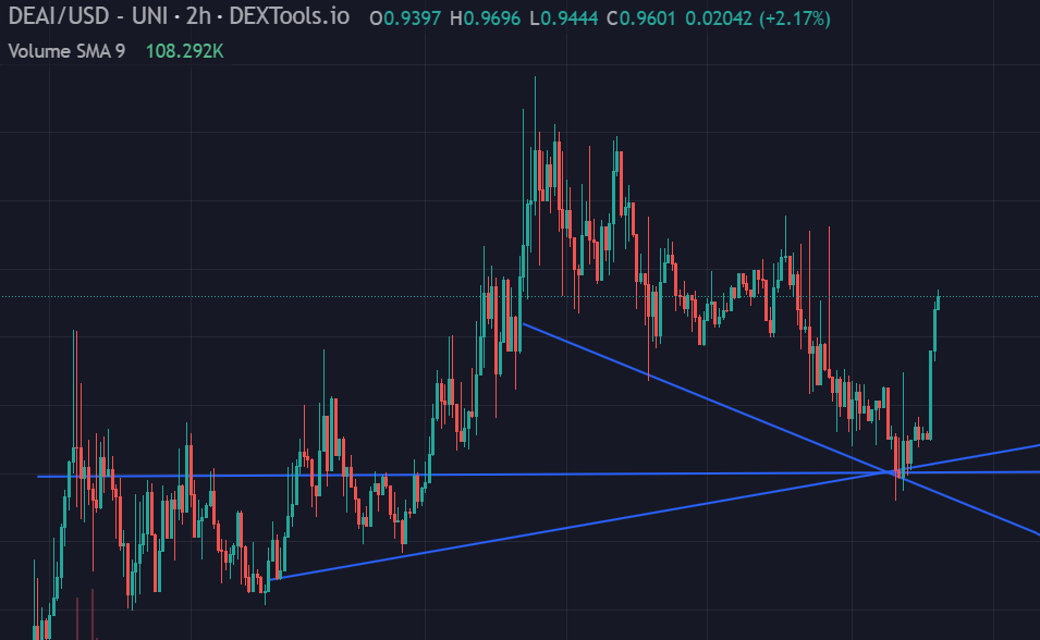 CryptoDan tweet media