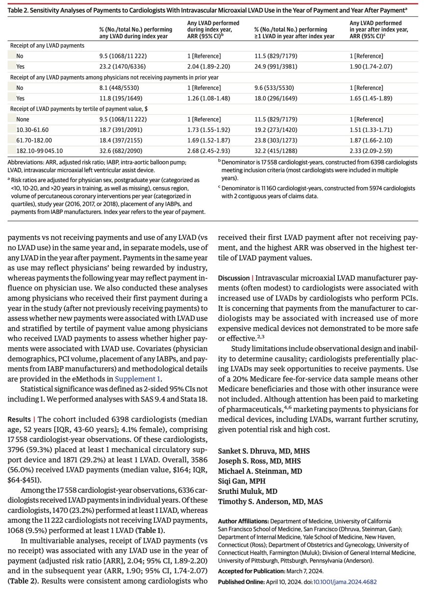 You won't believe this. A team of researchers, led by Sanket Dhruva (UCSF) have found...sit down for this...

An association b/w $$ received and Impella's implanted. In <a href="/JAMA_current/">JAMA</a> 

There's even a dose-response curve. Of course. 

jamanetwork.com/journals/jama/…