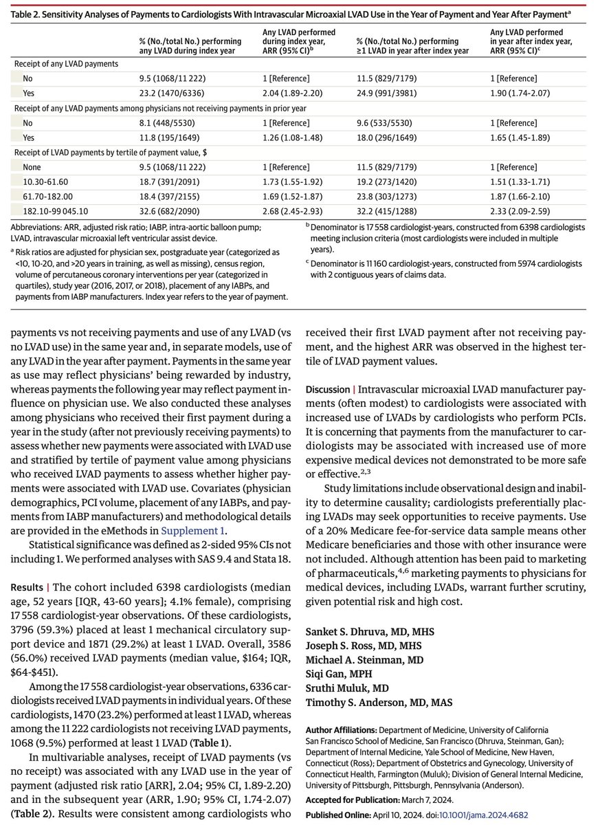 You won't believe this. A team of researchers, led by Sanket Dhruva (UCSF) have found...sit down for this... An association b/w $$ received and Impella's implanted. In @JAMA_current There's even a dose-response curve. Of course. jamanetwork.com/journals/jama/…