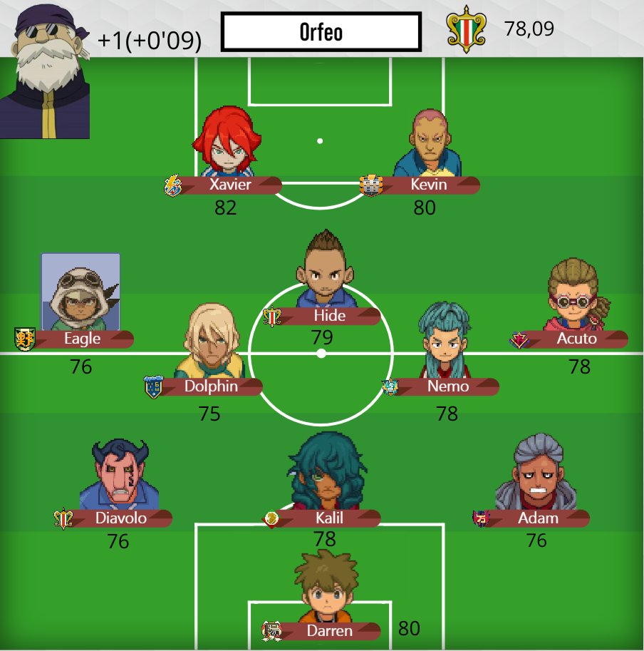 Orfeo_LZ's tweet photo. Aquí tenemos la formación para la siguiente jornada contra Protocolo Omega 2.0

No estamos tan mal no? A luchar y que nuestro estadio sea un fortín.

Necesitamos a todos los tifosi que sean posibles, luchamos por asentarnos en la parte alta de la tabla!! https://t.co/Os3Prpt69M