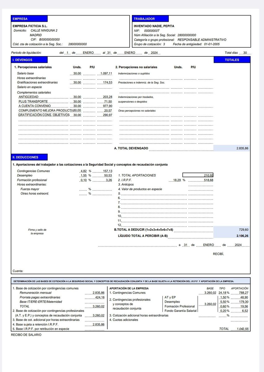 carlesenric's tweet photo. Confirmado la Moncloa

La nómina de Pepita. Inventado el nombre el resto el robo del Estado

Neto trabajador: 2106,28€
IRPF: 518,68€
Seg. social trabajador: 210,92€
Seg. social empresa: 1042,55€
Total gasto empresa: 3.878,43€

Es decir, el Estado roba un 46% cada mes. Pero tenemos suerte es para hospitales y carreteras no para Broncano o el Falcón.