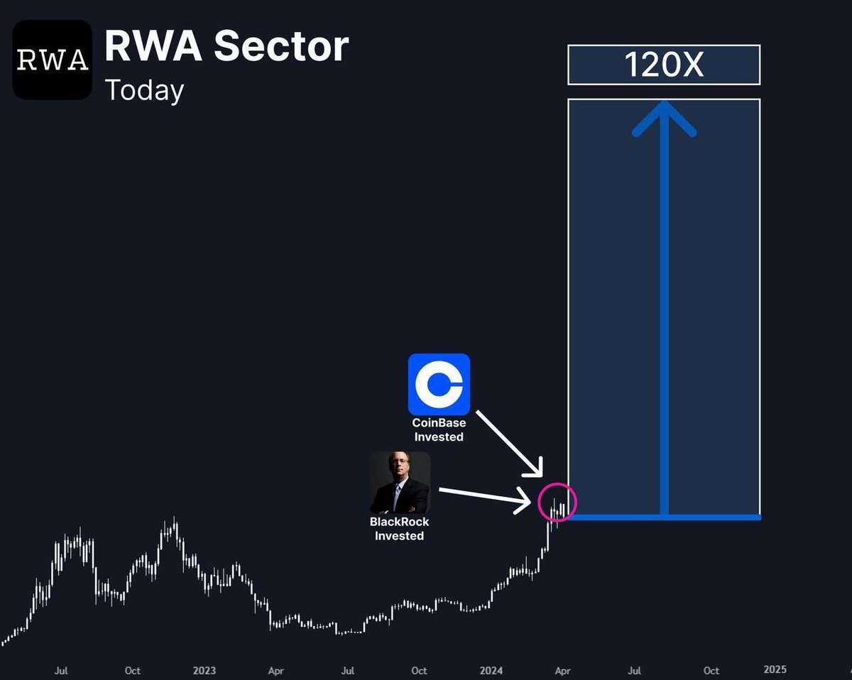 #Rwa SZN has just begun, what are your top picks?🤔💎 #btc #eth #crypto