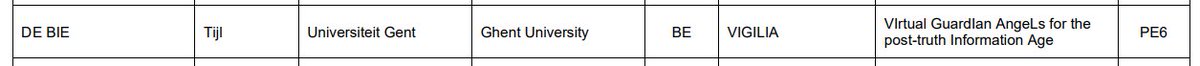 Proud & delighted to have been awarded an #ERC Advanced Grant #ERCAdG! The title is: 'VIrtual GuardIan AngeLs for the post-truth Information Age' (VIGILIA) @IDLabResearch @ELISUGent @UGent_fea @ResearchUGent @UGent @ERC_Research 1/3