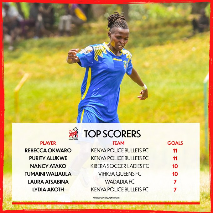 #FKFWPL Top Scorers #Pepeta