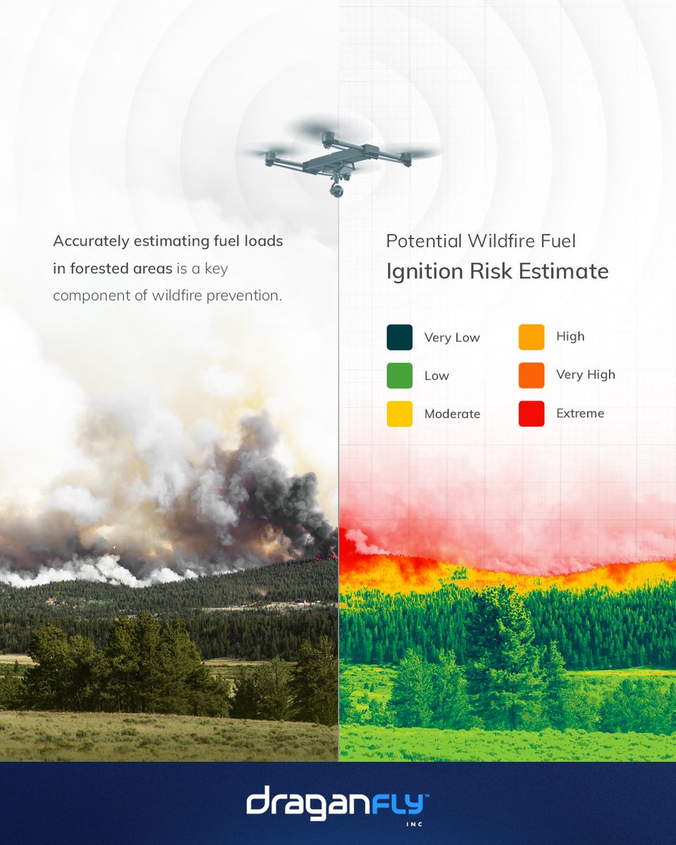 Ensure effective wildfire prevention by accurately estimating fuel loads in forests. @DraganflyInc's Commander 3XL Drone, with advanced LiDAR sensors, penetrates dense canopies to deliver detailed 3D maps. Contact our Service Team for details bit.ly/3mAv91l $DPRO
