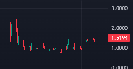 $TAO => Binance

And $NEURAL <a href="/GoNeuralAI/">NeuralAI</a>  is ripping, with plans to get a subnet position! Already 13x for us!🔥💣

No stopping this badboy - absolutely magnificent chart, getting ready for expansion.  

Regarding #AI 
 I found another potential GEM💎- #GUARDAI <a href="/BuyGuardBot/">GuardAI</a>