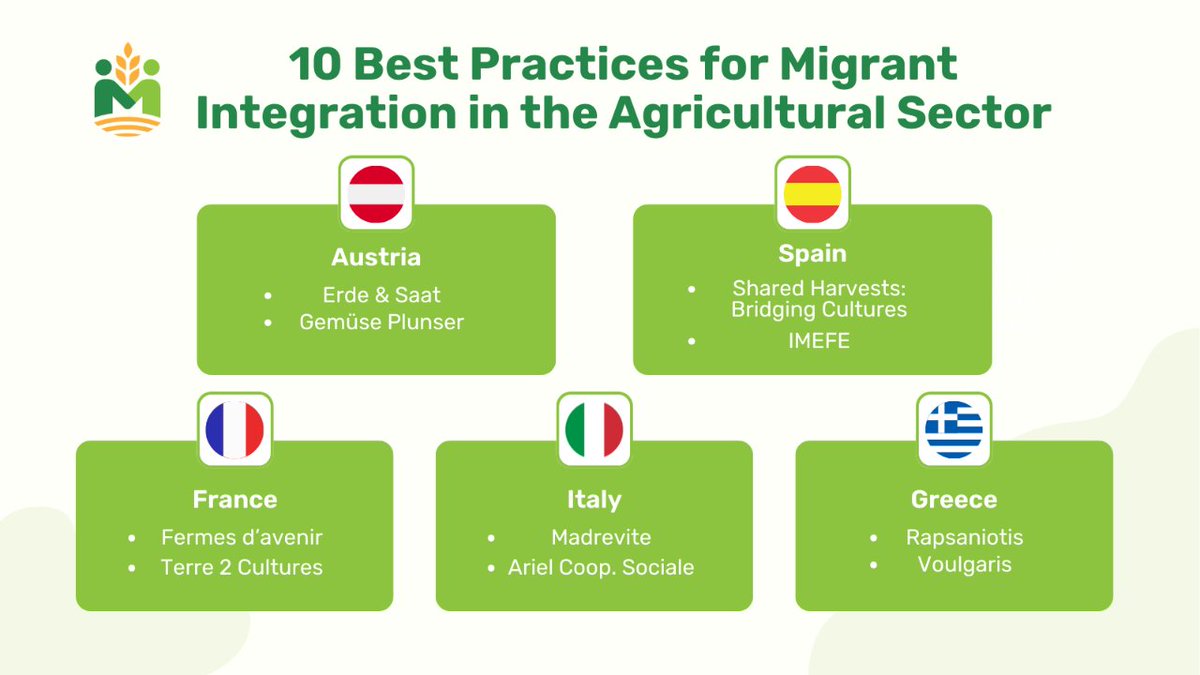 🌟 Have you checked out our #BestPractices manual yet?

At #MILIMAT, we've gathered 10 success stories from across Europe promoting #MigrantIntegration into rural communities. 🇦🇹🇬🇷🇮🇹🇪🇸🇫🇷

Download & be inspired by these replicable models ➡️ bit.ly/MILIMAT-Best-P…