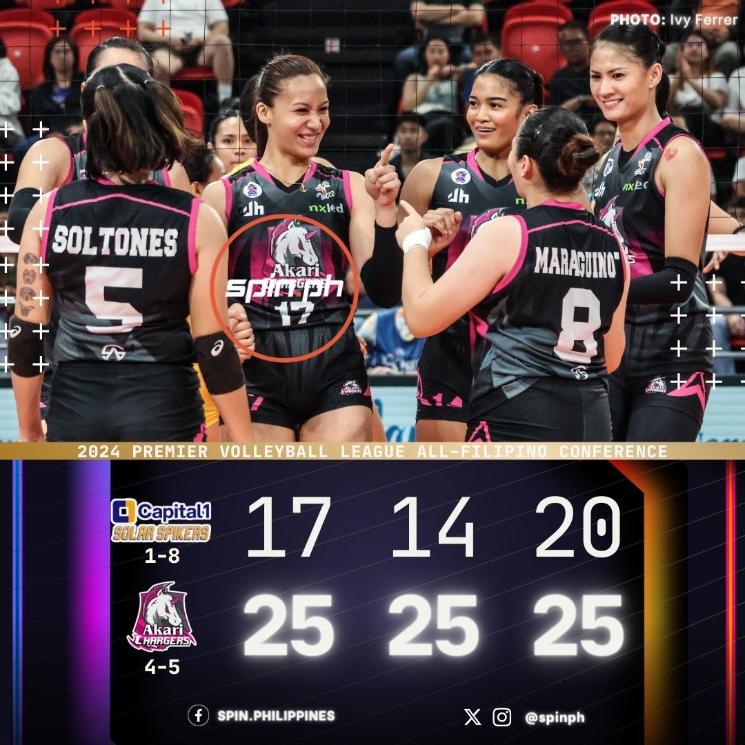 spinph's tweet photo. Akari keeps semis bid alive #PVL

For news &amp; updates >>> https://t.co/tiJt7VVZWh https://t.co/7qpp4HLVRp