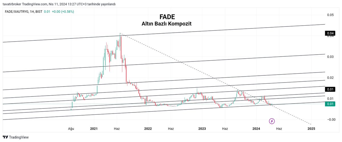 FADE #fade altın bazlı #kompozit görünüm.