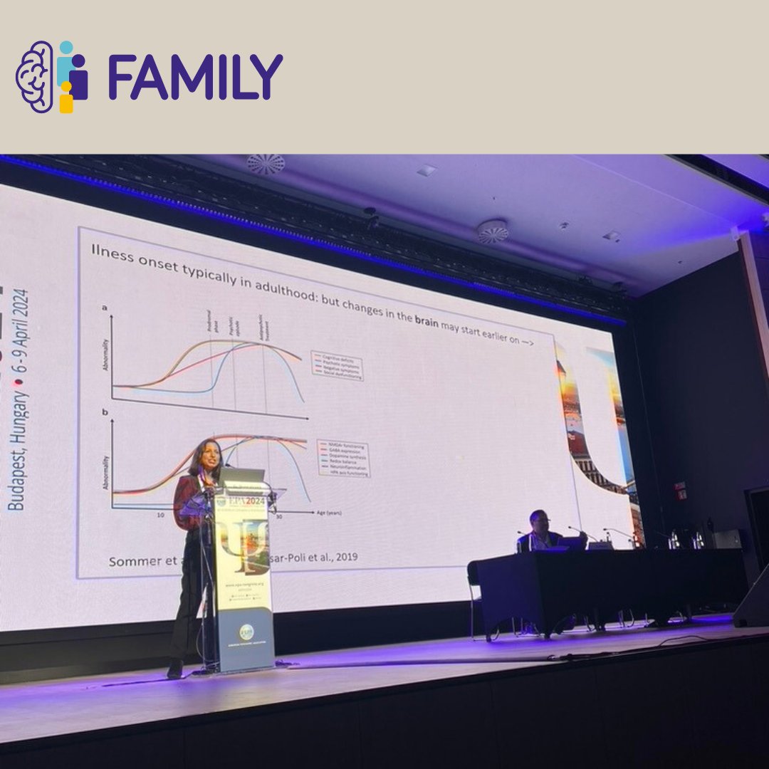 Thanks to everyone who attended the engaging #symposium on 'Can familial high risk studies help us to prevent mental illness' at #EPA2024! 👏

Your presence, insightful discussions, and thoughtful questions made it a truly enriching experience for all!🧠 Until next time! 👋