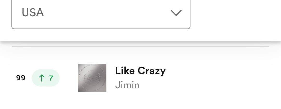 Like crazy is back top 100 US Spotify with 444k stream, 3k stream decreased🆘 *172 days on US Spotify, longest charting Korean song and solo song by k-soloist *currently only song by male kpop act and solo song by k-soloist in chart