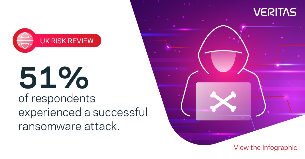 Veritas Tech EMEA tweet media