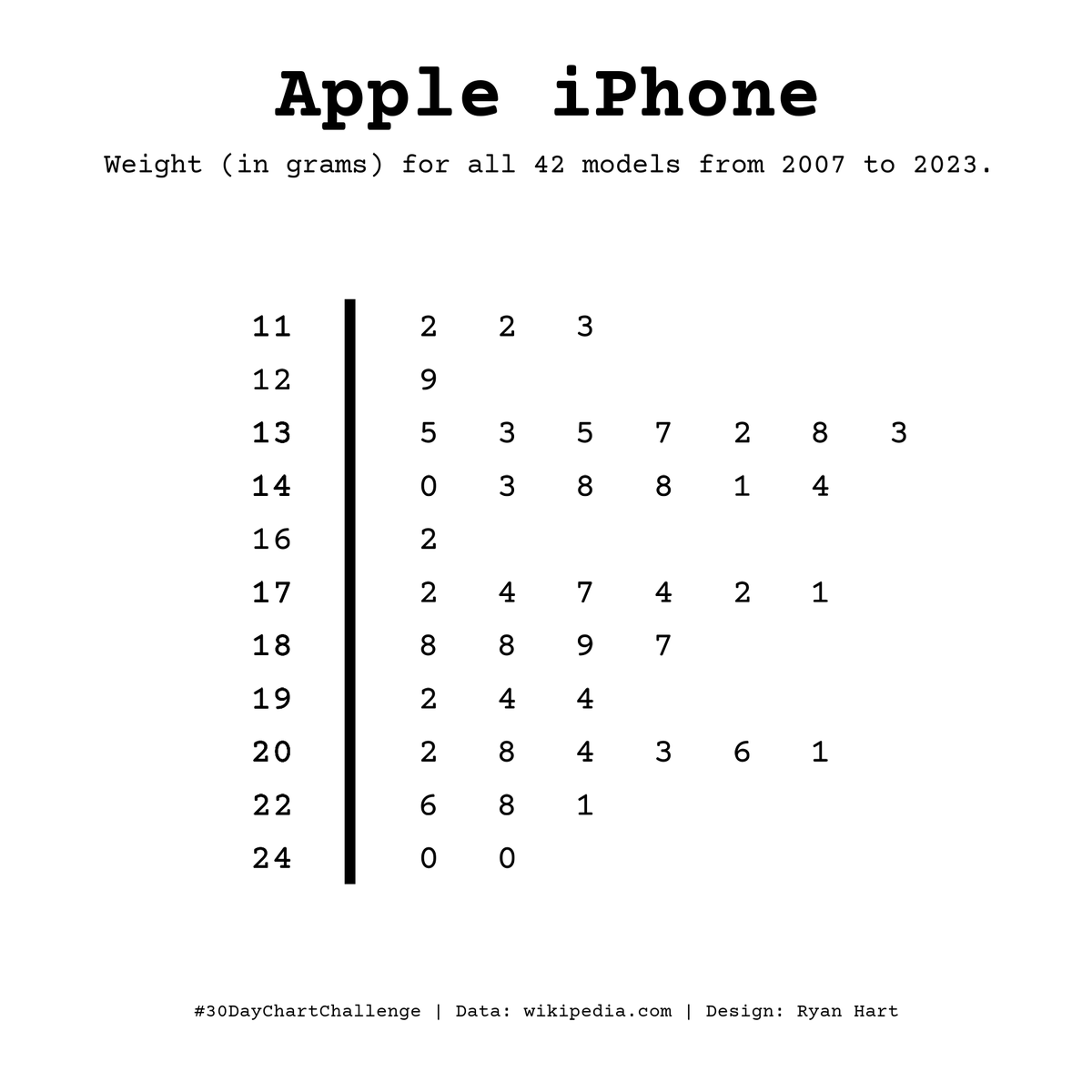 Ryan Hart tweet media