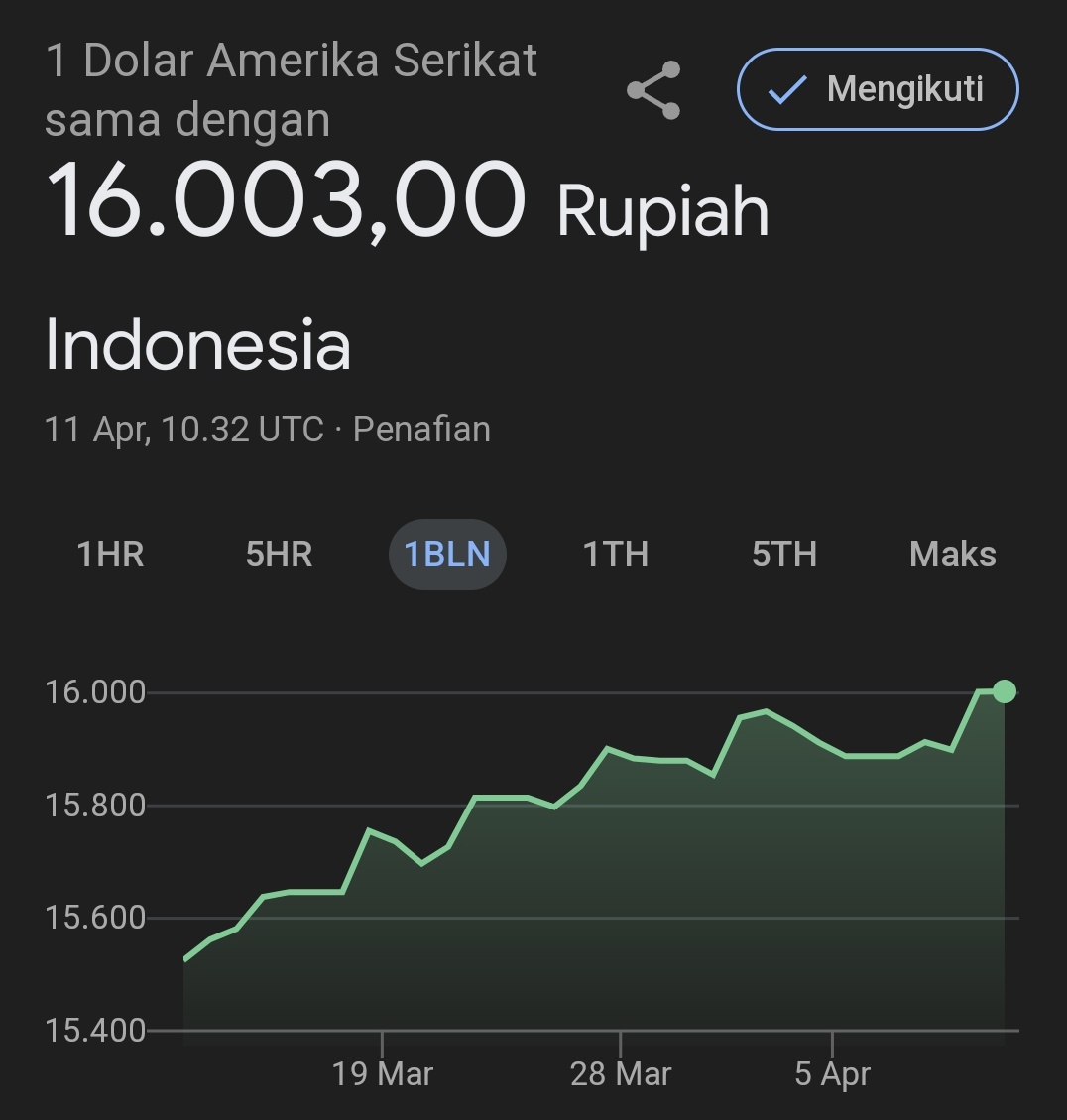 Kasi nanjak lagi wi 🔥