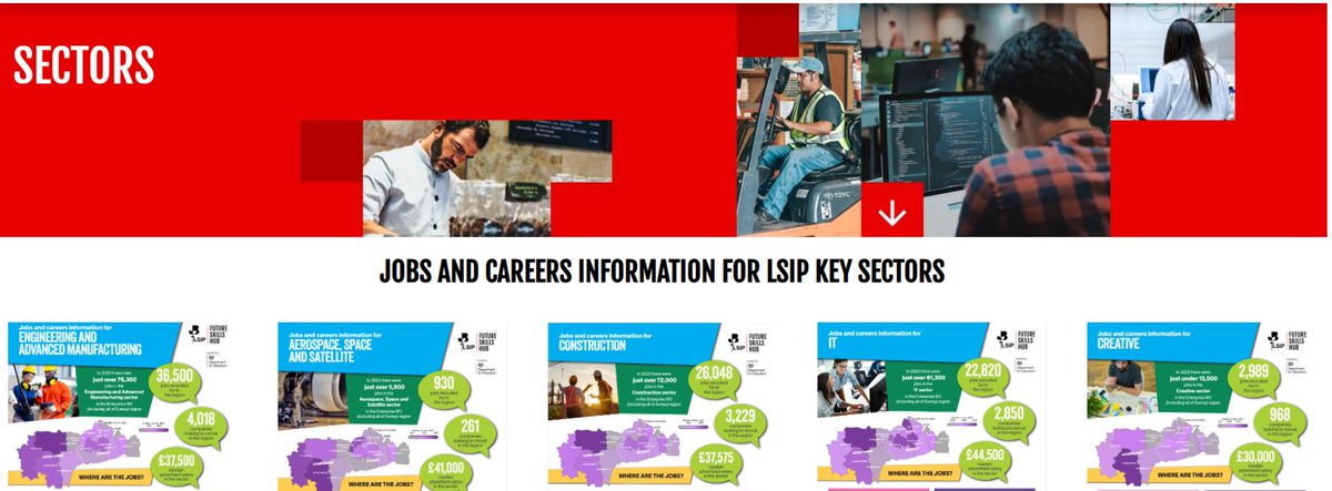 Have you checked out the newly updated LSIP Key Sectors Jobs and Careers Information on the Future Skills Hub website?

Don't miss out on valuable local insights and figures for your industry!
👉 surrey-chambers.co.uk/future-skills-… 
#LSIP #careersinformation #keysectors