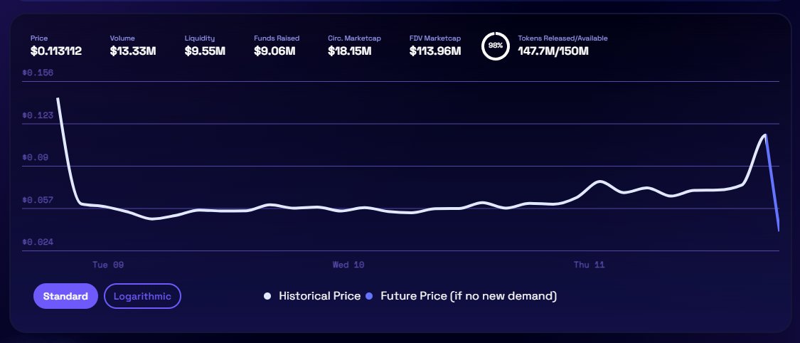suntzu_army's tweet photo. The #APUFF project raised 13,33M already on @FjordFoundry and only one last hours.
Are you sure that you're ready to miss this train? 🔥❤️🔥 https://t.co/lNid92ykJ8