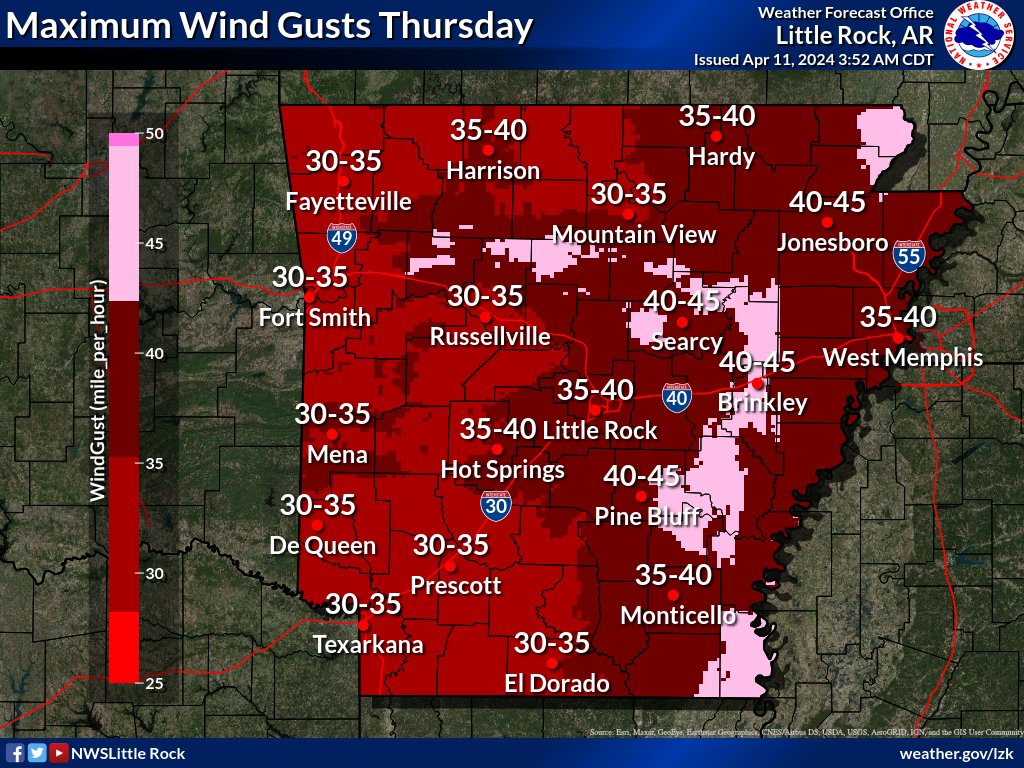 Northwest winds may gust as high as 40 to 45 mph across central and eastern Arkansas today. Be careful when driving high profile vehicles and boating on area rivers/lakes. Spotty power outages are also possible. #arwx