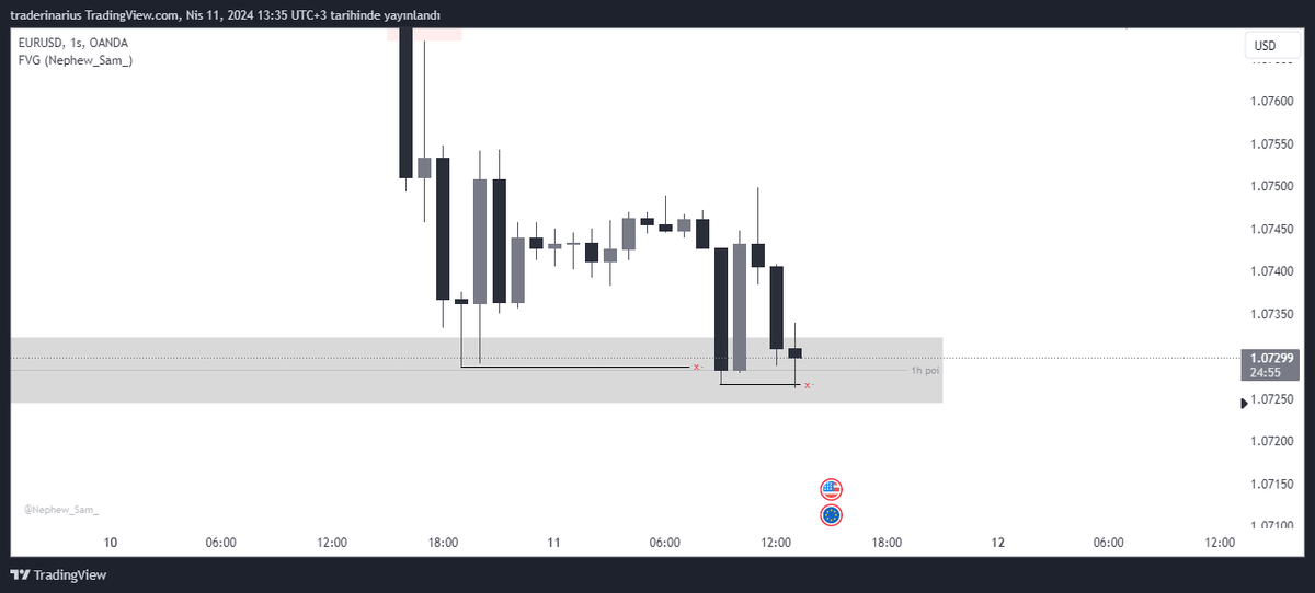inariusfx's tweet photo. $EU 1h poi içinde double liq swept
❌ilk işlem -1R
✅İkinci işlem +3.9R https://t.co/S9BPBcjxsA