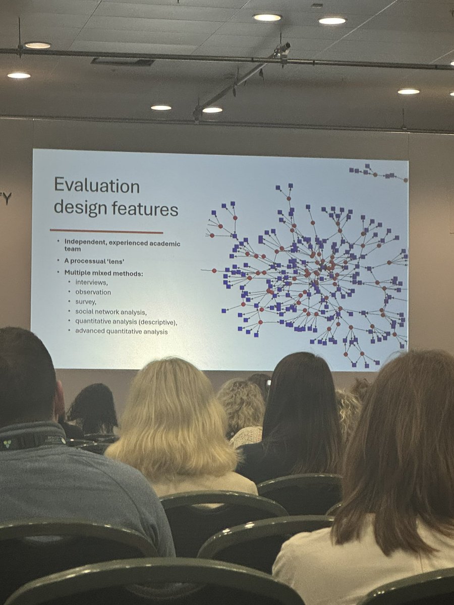 Social Network Analysis showing the impact of people talking about improvement #Quality during the presentation on learning from examples of design and evaluation in enhancing the effectiveness of QI work #Quality2024 #QITwitter