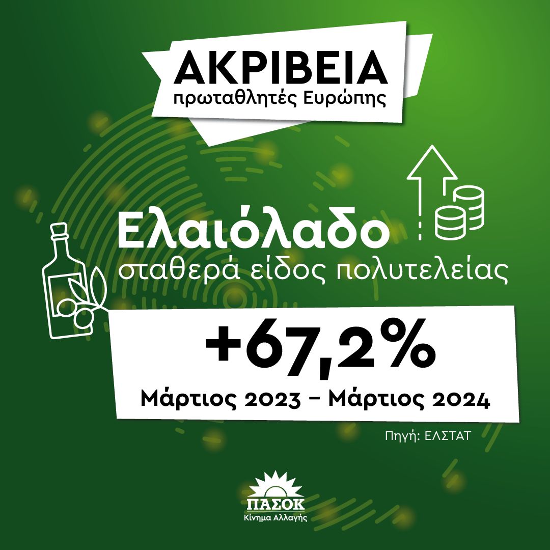 Τον Δεκέμβριο το αφήσαμε στο +58,5% ετήσια αύξηση. Ευτυχώς που η Κυβέρνηση πήρε μέτρα!#ΠΑΣΟΚ #Ανδρουλάκης #νδ #Μητσοτακης #Κασσελάκης #ΣΥΡΙΖΑ_ΠΣ #Psyxokores #ακριβεια #Ελλαδα #ελλαδα24 #ομαδααληθειας #Μαρια_ορμα_τους #Survivor2024gr