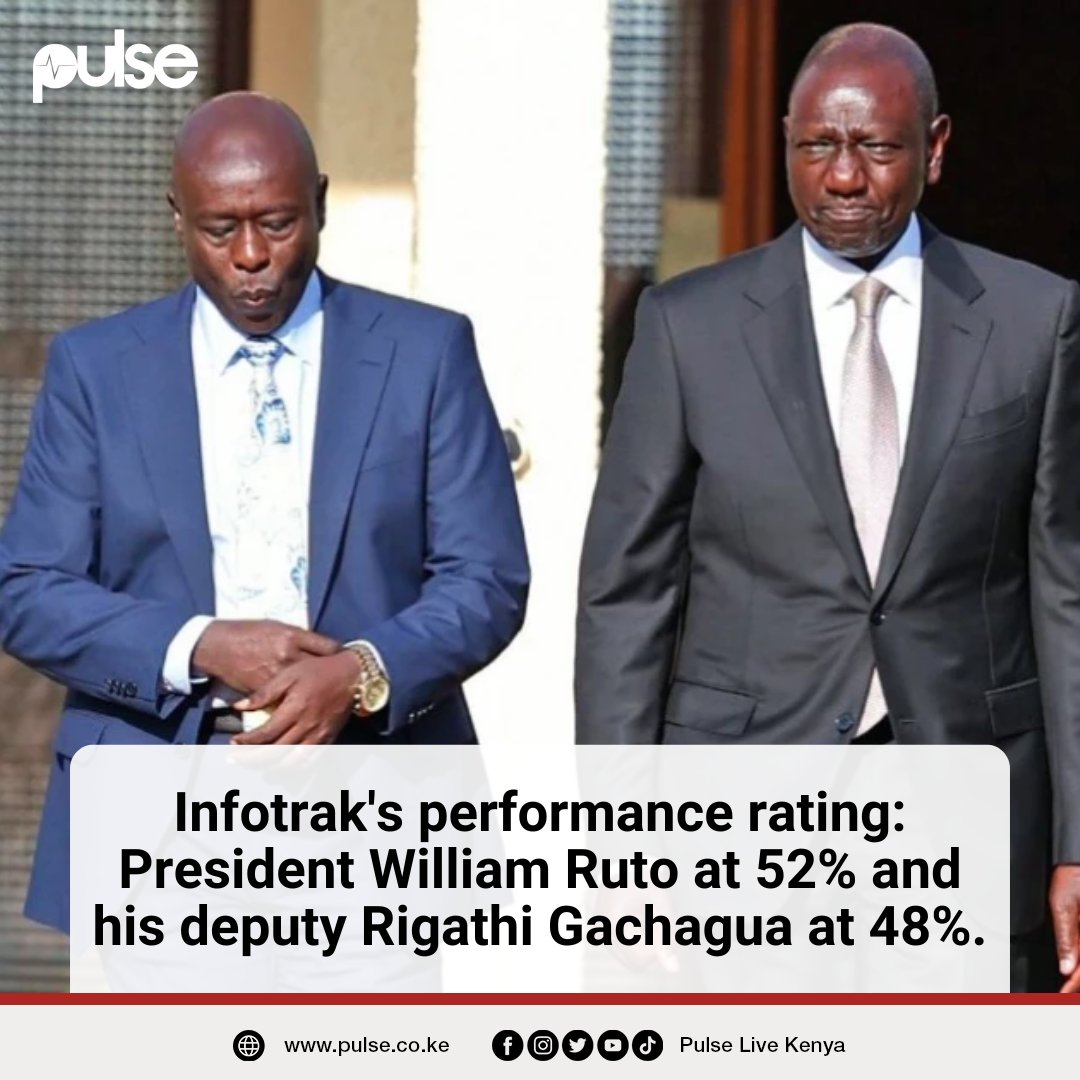 Infotrak's performance rating: President William Ruto at 52% and his deputy Rigathi Gachagua at 48%. #PulseNews