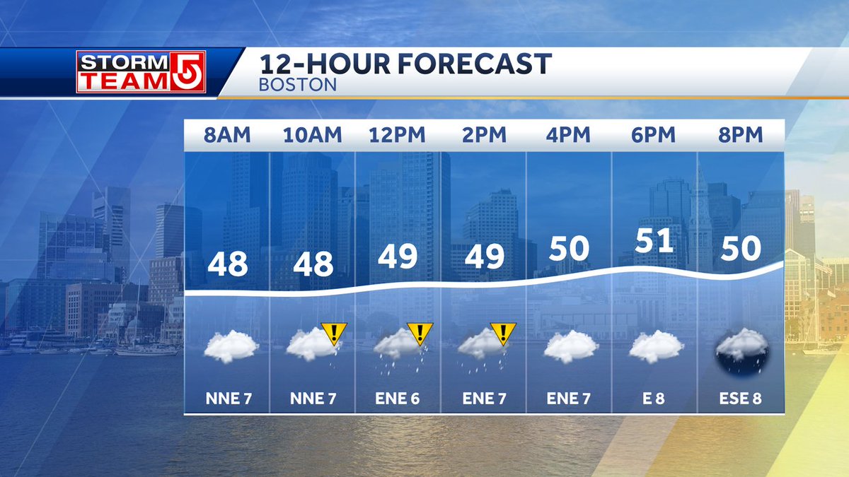 THURSDAY... Foggy start with a few hours of showers coming thur 10am-2pm. Temps hold near 50° thru mid afternoon then climb tonight as winds pick up from the south #WCVB