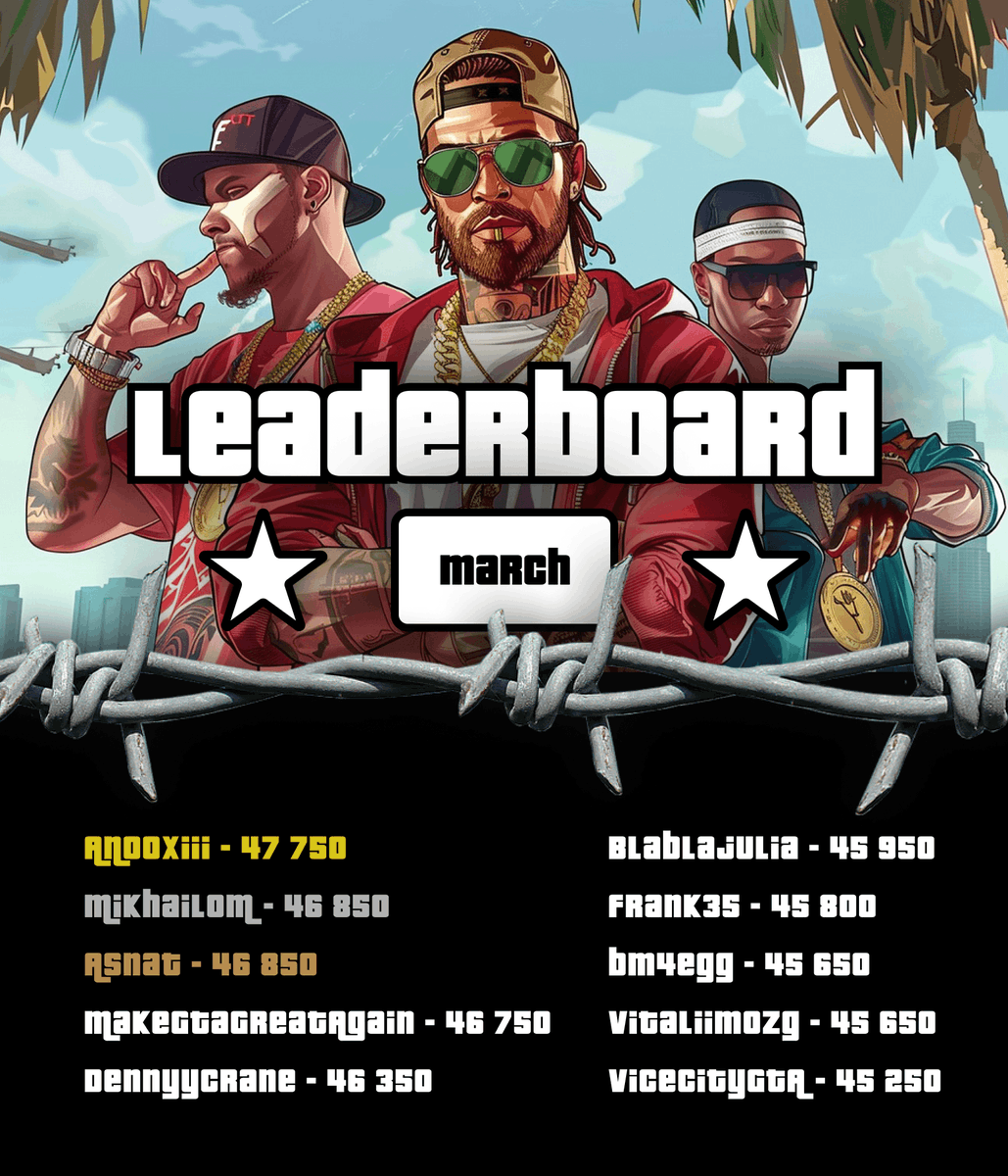 We know you've been on the edge of your seats! 
So, here we are, unveiling the leaderboard for March! 💥

- The top spot wins a PS 5! 🥇
- Places 2 - 10 get cool sweatshirts

To receive prizes, please leave your Zealy nickname in the comments, and the admins will get in touch