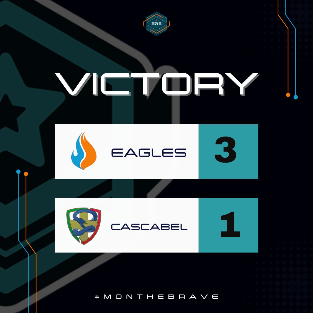 thebraveesports's tweet image. Eagles soar to victory versus Ophiussa - Cascabel in @EURocketSeries last night.

Let's go, boys!

#MonTheBrave  🔥