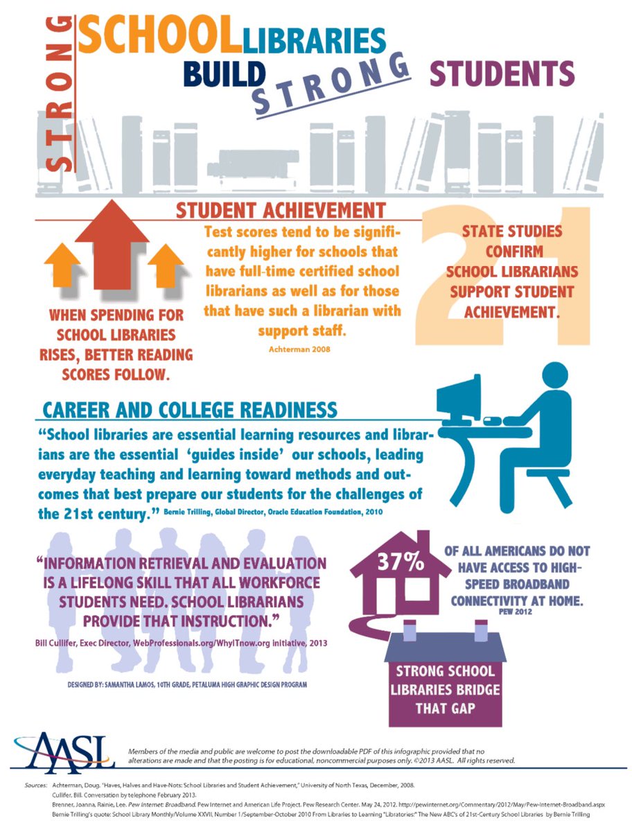 As we celebrate National Library Week. Raising awareness about the critical role of school libraries is essential. 📚✨ Share this thread with others to highlight the impact of school libraries on student achievement. Let’s empower our <a href="/mdcps/">Miami-Dade Schools</a> students for a brighter future!