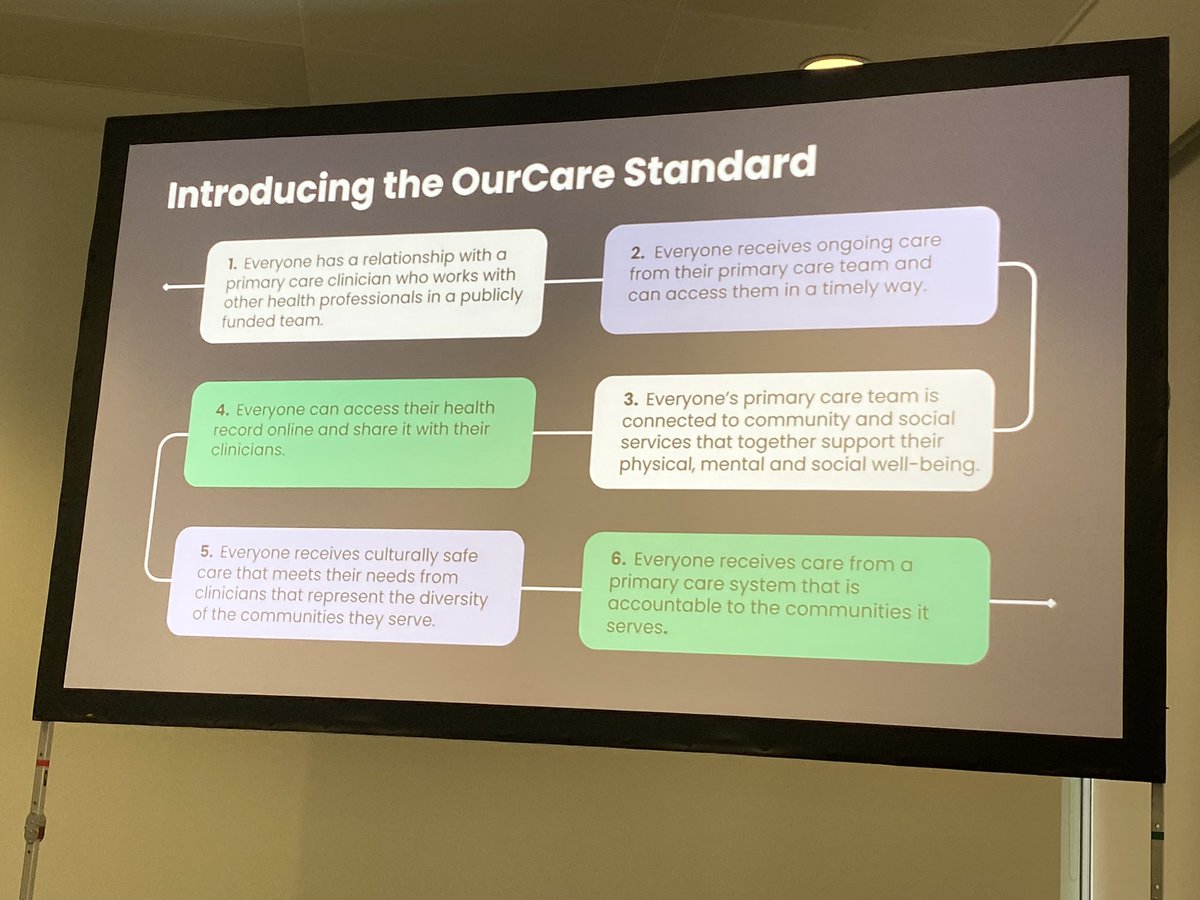 #HelloMyNameIs Helen Lee ๐๐ (@helenlee321_lee) on Twitter photo Fantastic to learn from ๐จ๐ฆ who have partnered with the public to understand what matters to them re primary care. Together they developed the OurCare Standard to inform policy๐<a href="/QualityForum/">Quality Forum</a> #Quality2024 Fantastic to learn from ๐จ๐ฆ who have partnered with the public to understand what matters to them re primary care. Together they developed the OurCare Standard to inform policy๐<a href="/QualityForum/">Quality Forum</a> #Quality2024