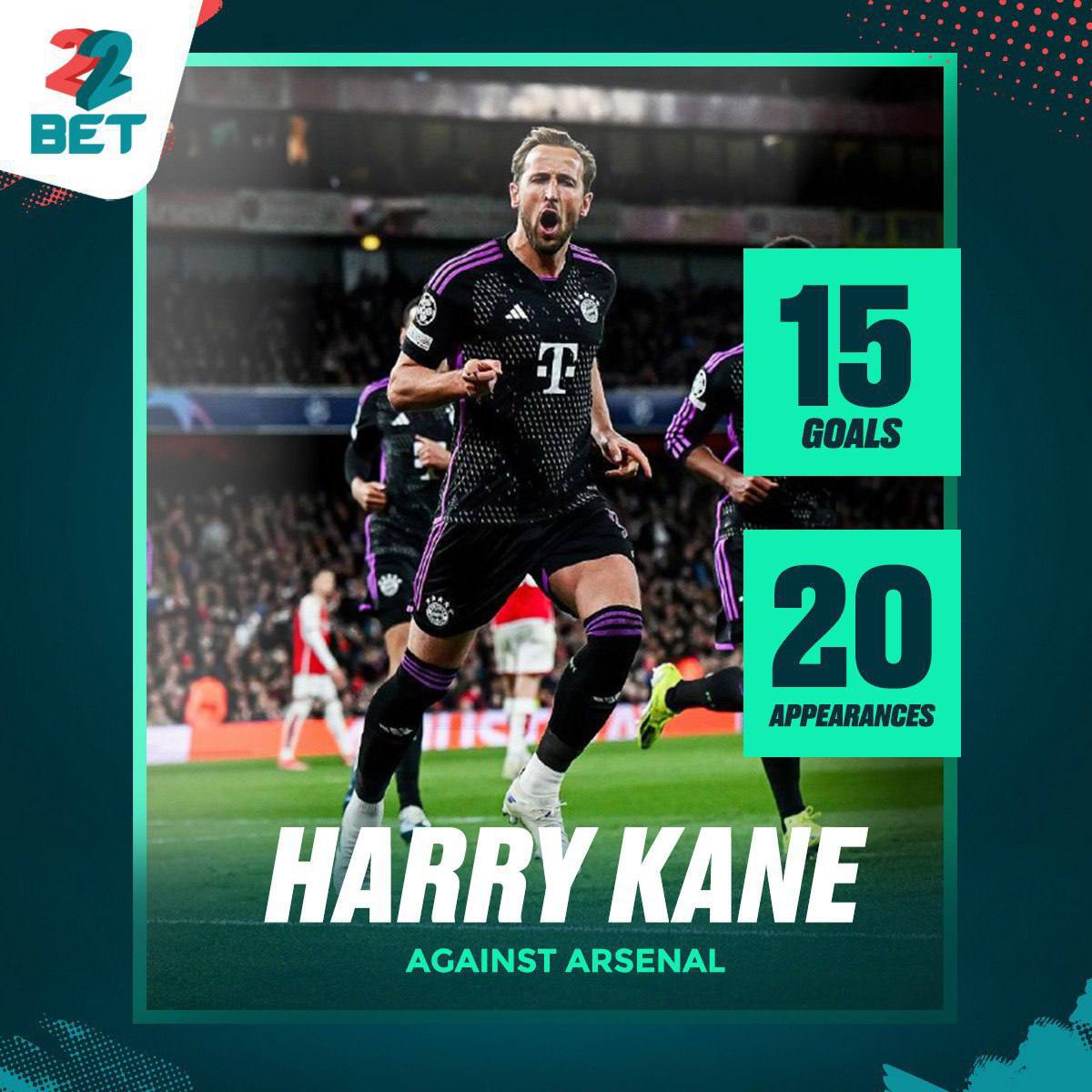 🔥 Harry #Kane delivered his 15th goal against #Arsenal in 20 matches, showcasing his prowess as #BayernMunich battled to a 2-2 draw at the Emirates Stadium in the #ChampionsLeague. ⚽️ What makes Kane's journey truly captivating is the intriguing twist: once let go from…