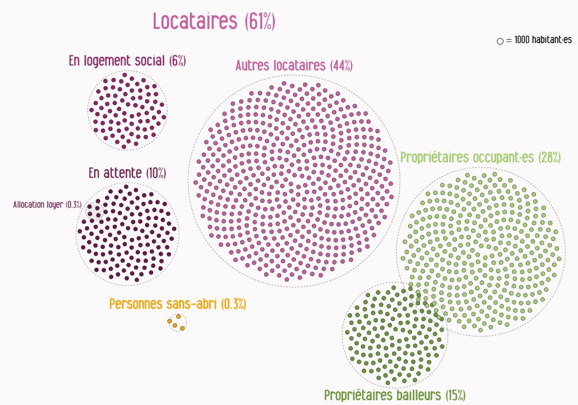 Rentier Brussels - housing in Europe's capital doesn't add up: 💰 Rents = highest in the country 🪙 Incomes = lowest 💸 Proportion of renters = highest Fascinating illustrated investigation by @Medor_mag bxl-rentiere.medor.coop👀 a 🧵