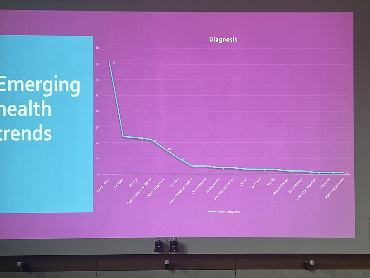 David Havard-Swan RNLD tweet media