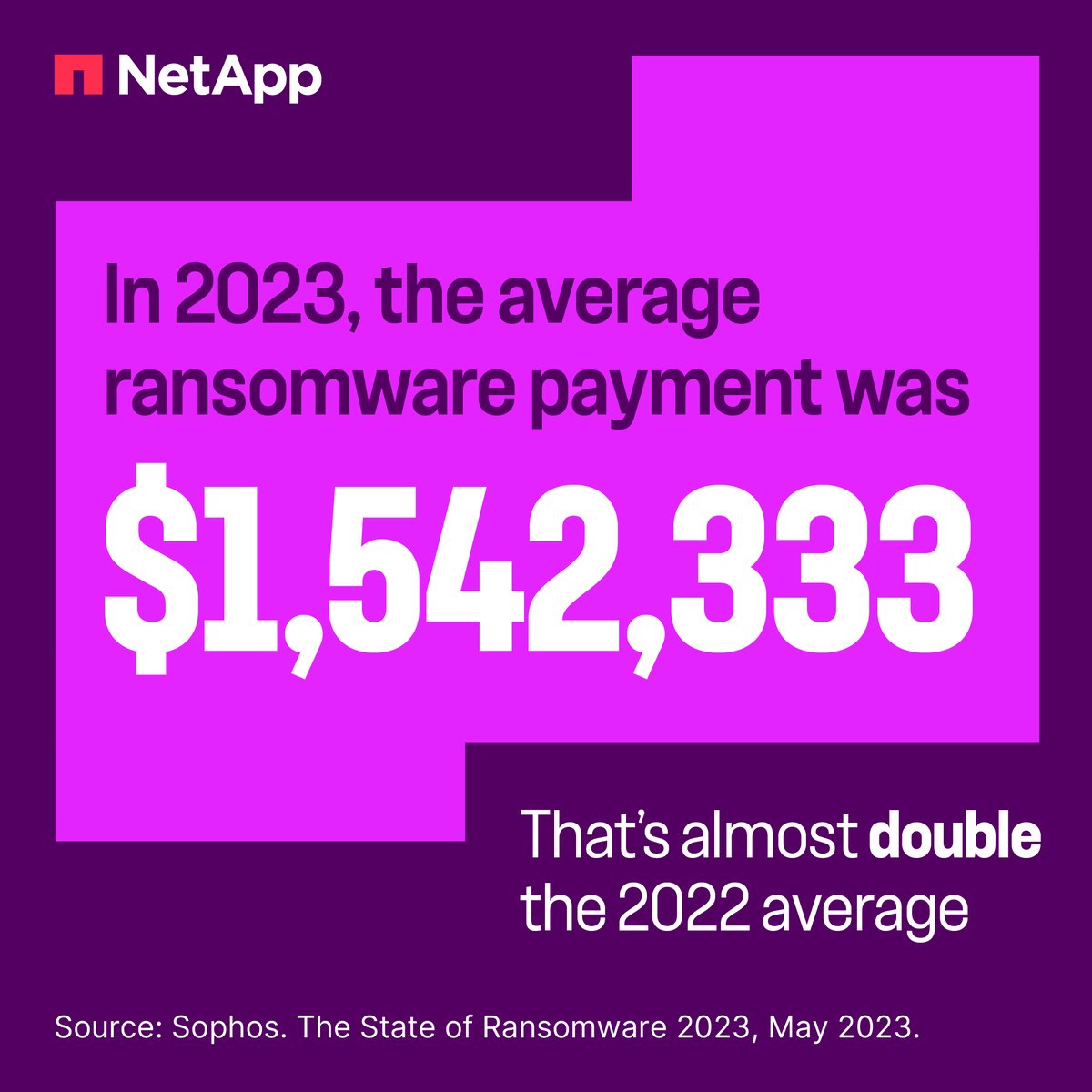 With the cost of #ransomware attacks rising, we can help you protect & restore your data with confidence. And if we can't help you recover your Snapshot data, we'll make it right - guaranteed. Discover the world’s most secure storage: ntap.com/4cPfbWp #CyberSecurity