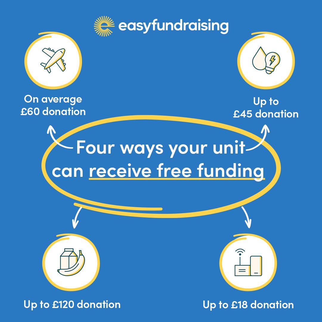 4 unexpected ways your unit can earn free funding, thanks to easyfundraising: up to £120 in a year from 1 person doing their weekly food shop online, plus large donations from holiday bookings, bill provider switches, & insurance purchases. Find out more: efraising.org/jiREGKwFUc