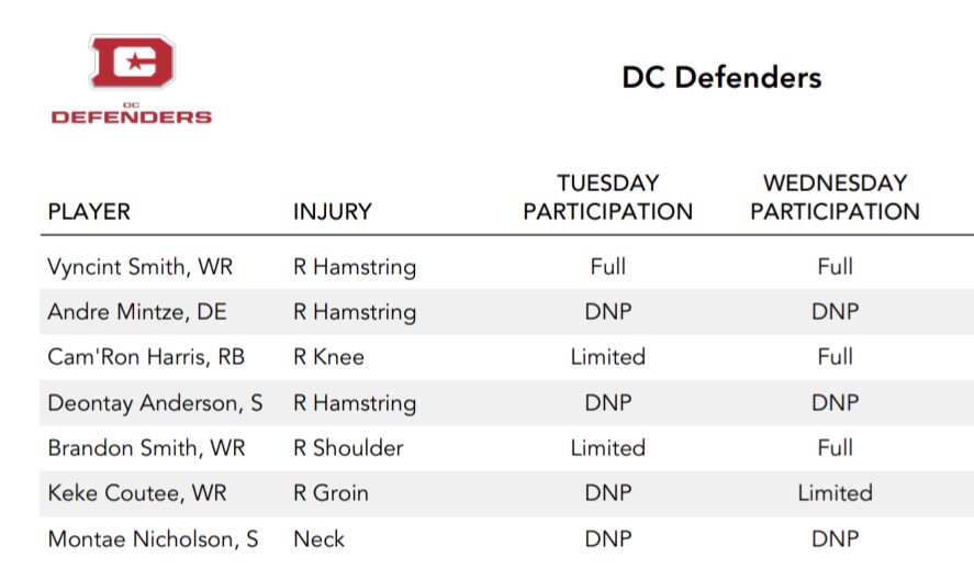 Injury Updates: Harris was a full go so improvement there. Coutee practiced in a limited capacity.