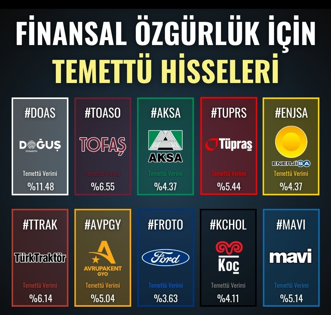 KDelibalci's tweet photo. #bist BAZI BİLGİLER. YATIRIM TAVSİYESİ DEĞİLDİR. #TUPRS #FROTO #ALFAS #BIST100 #kontr #ARCLK #ASTOR #DOAS #TCELL #BORSA #KCHOL #SMRTG #ALARK #TUPRS #GWIND #GARAN #MIATK #ARCLK #MAALT #OBASM #EKOS #ASTOR #EREGL #THYAO #SAHOL #TOASO #TTRAK #YKBNK #AKBNK #BIMAS #ISCTR #EUPWR #CWENE https://t.co/6BtzKD8KOU