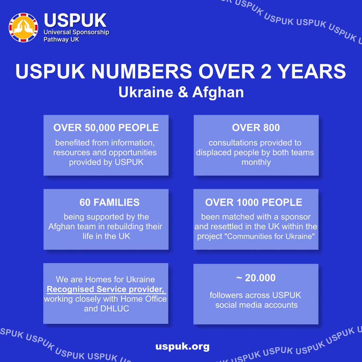 uspuk_org's tweet photo. Today marks our 2-year anniversary at USPUK! ๐ Thanks to our incredible team and supporters, here's what we've achieved. We're grateful for every opportunity to help. Join us in making a difference: https://t.co/w1KtuihWoA #USPUK #Anniversary #Support https://t.co/TnRydcZWxf