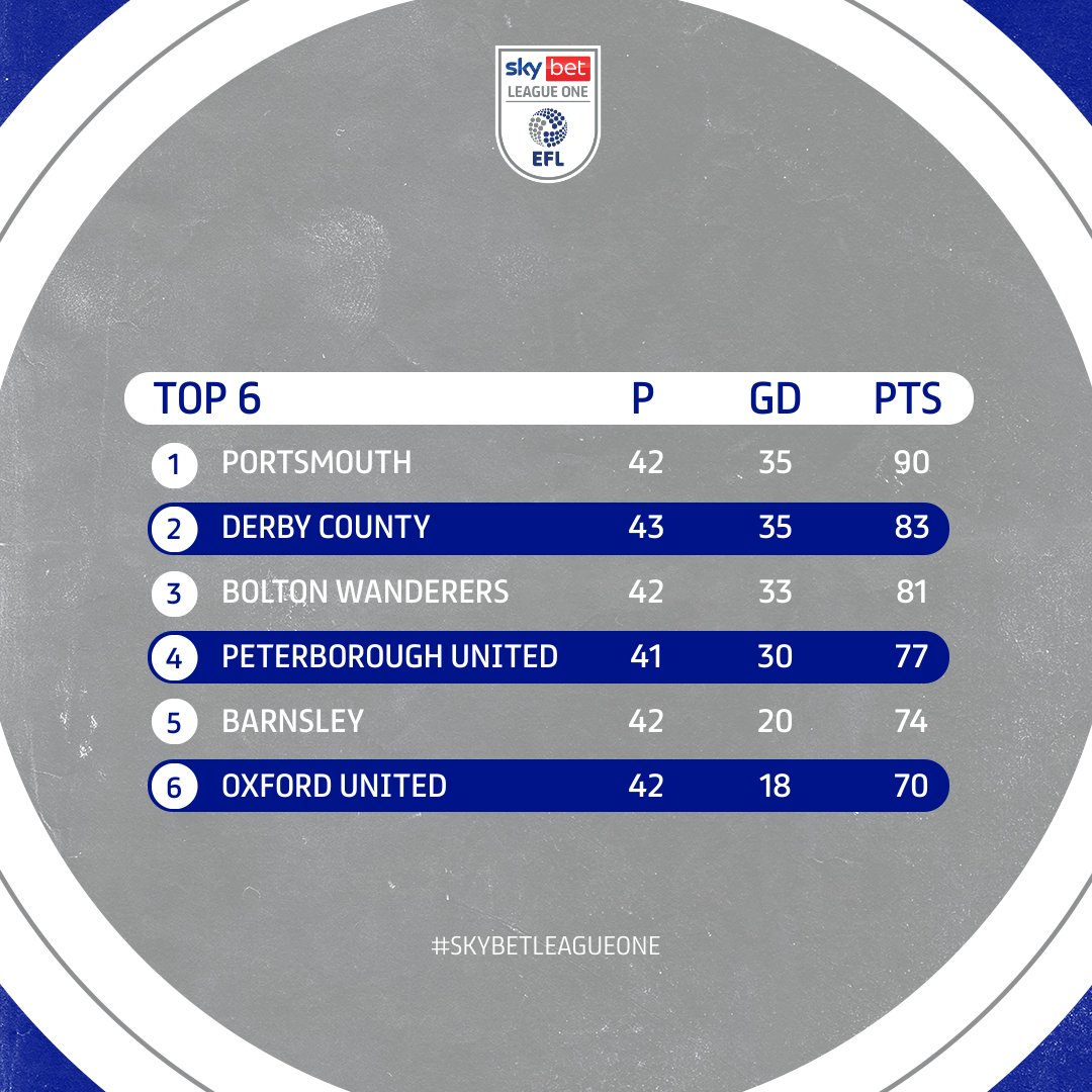 Sky Bet League One tweet media