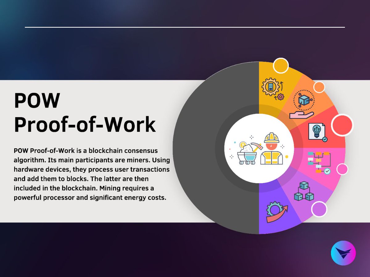 Explore Proof of Work (PoW) in a snap! Dive into this infographic for a quick overview💡 #PoW #Blockchain #crypto #innovation #Web3 #Bitcoin #app #SocialFi #token #ecosystem #defi #Trending #Web3Wonders #cryptocurrency #CryptoEducation