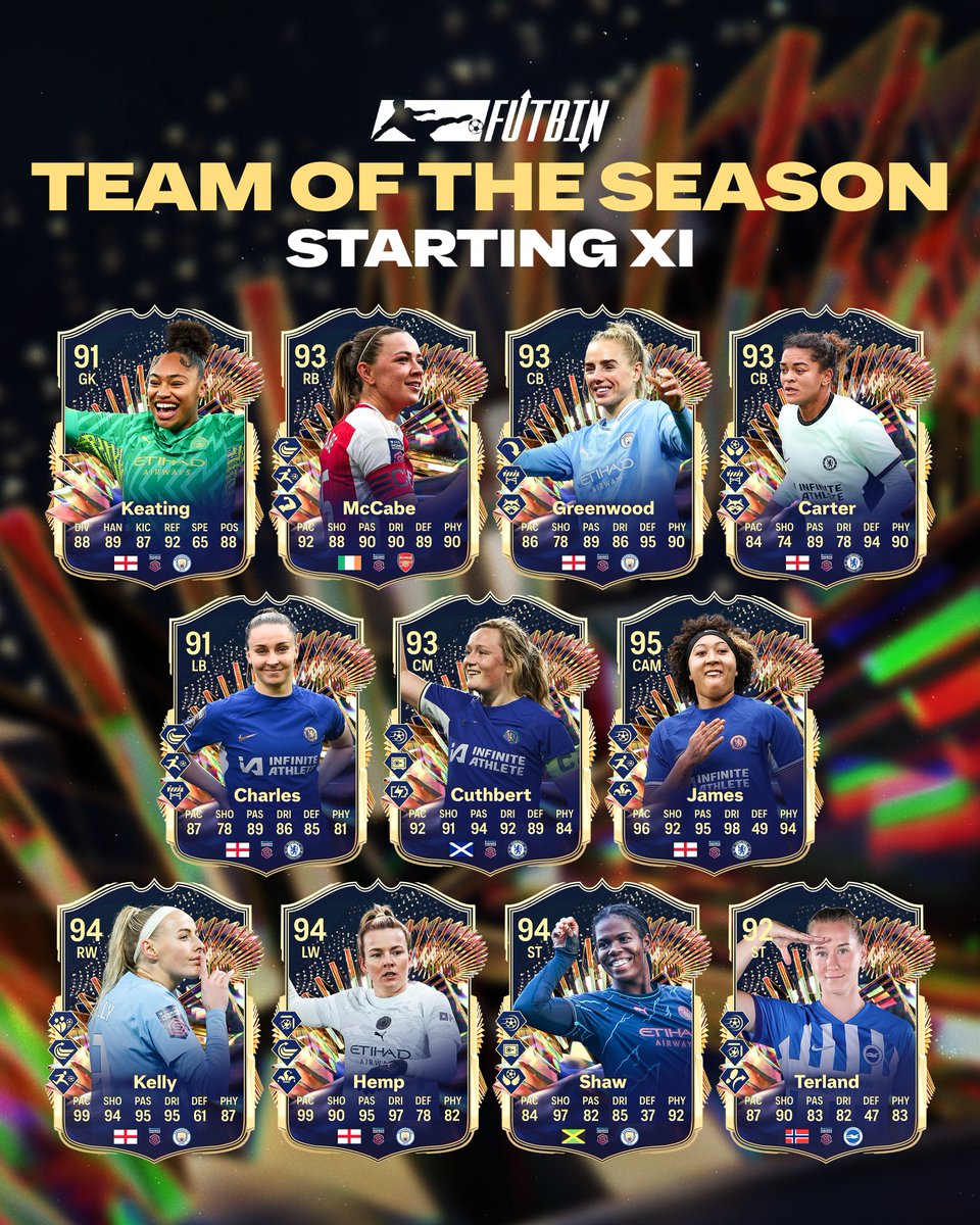 👀WSL Team of The Season Prediction! City lead by 3 but Chelsea still have a game in hand⚔️ Who do you think makes it into TOTS?👇