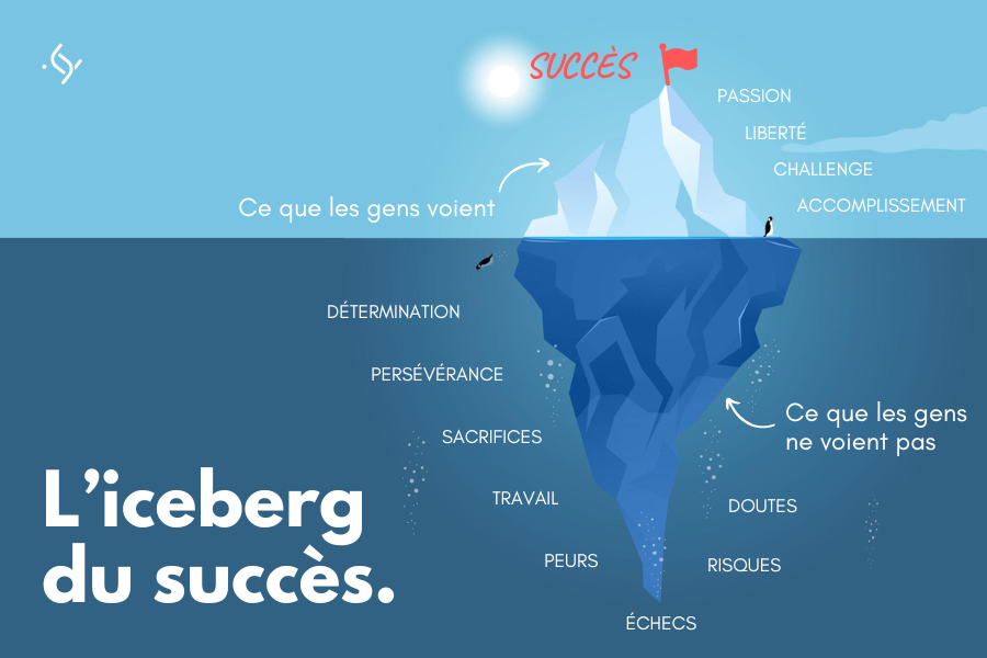 🚀🔍 L'#entrepreneuriat, c'est comme un iceberg : le succès est la pointe visible, mais la vraie substance se cache sous la surface. En tant que manager de transition, je suis là pour vous aider à naviguer vers le succès ! 💼💡#ManagerDeTransition #Entrepreneuriat