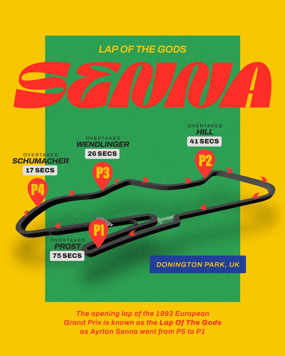 The greatest lap in @F1 history. Ayrton Senna went from P5 to P1 at the opening lap of the 1993 European Grand Prix, 31 years ago today. Simply known as the Lap Of The Gods. 🧡 #SennaSempre