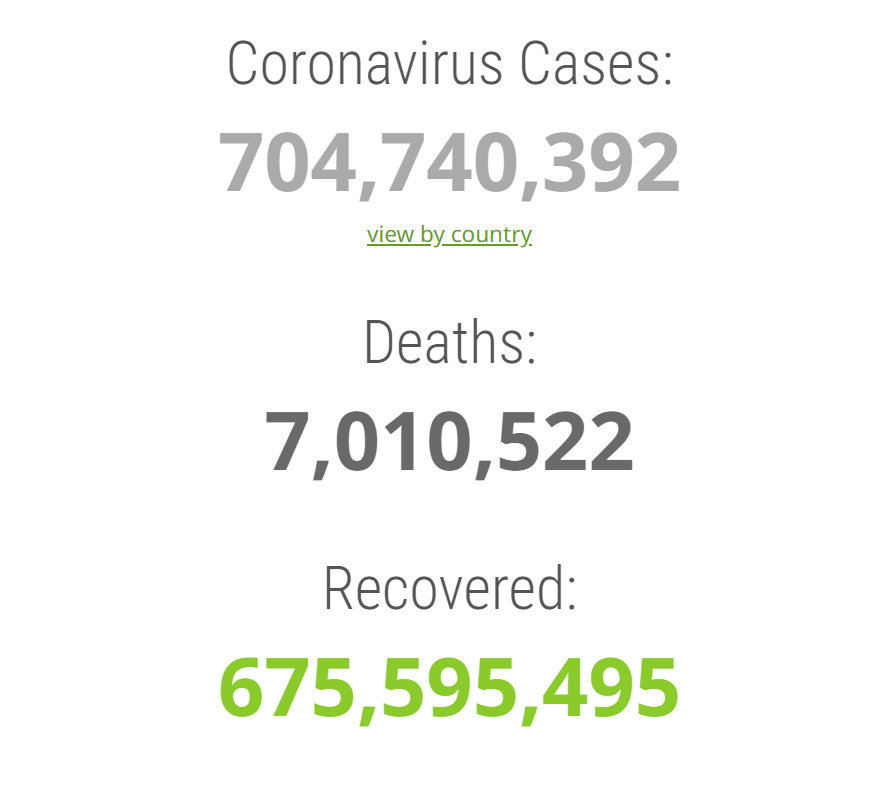 It should be obvious, but I guess is worth keep repeating. We need to stop creating new #Covid cases. Period. Any new case is a burden because science is behind of what's going on here. Brain damage associated with post-viral illness should be a rare event. It is just not…