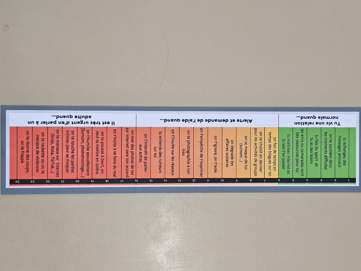 Début de distribution à tous nos élèves du harcèlomètre.
Non au harcèlement !
Merci à madame Jacob du conseil départemental de l'accès au droit.

<a href="/cdad04/">CDAD 04</a> 
#NAH