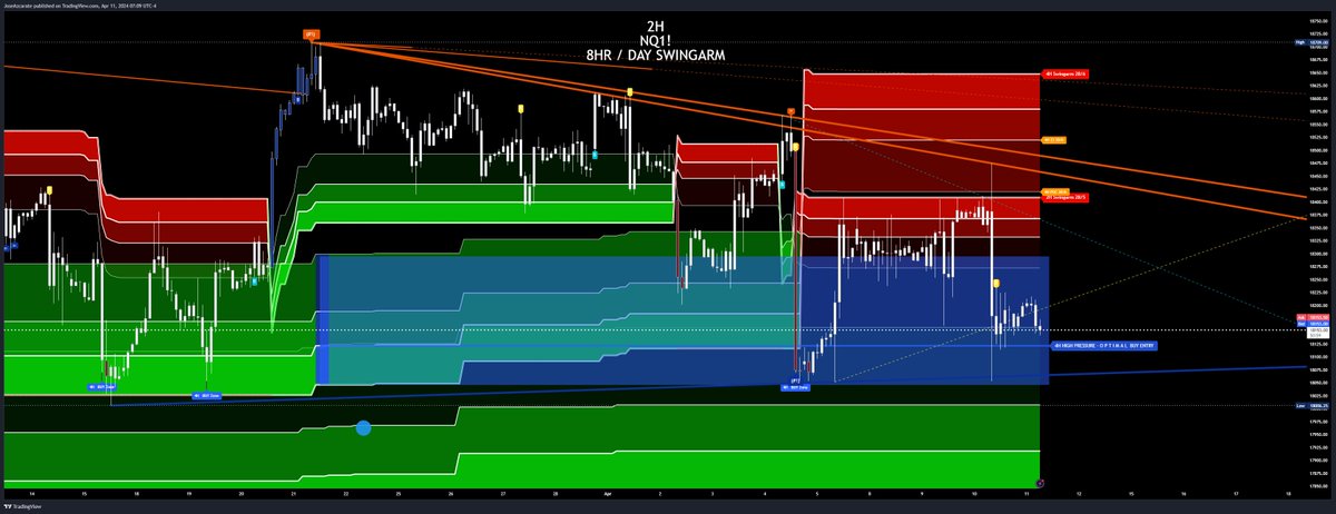 Thursday Early Morning Charts.  (missed my short entries a 3.5pts)

#ES500 #SPX #SPX500 #ES #ES_F #NQ #RTY #topstep #tradovate #TradingView #apextradefund #SchwabTrading #SchwabNetwork