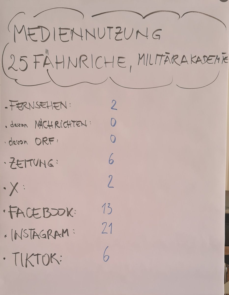 Welche Medien nutzen Fähnriche der Militärakademie? #Bundesheer