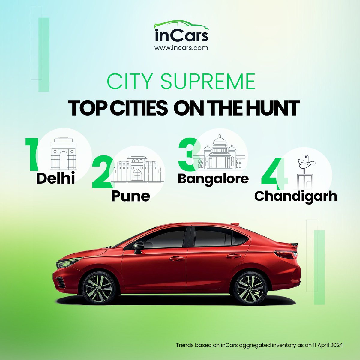 Today “Daily Wheels” dives into India's top cities revving up for Used Cars! 🚗 Buckle up and stay tuned for all about used cars! #inCars #inCarsAI #UsedCars #UsedCarSearch #UsedCarsMarket #SecondHandCars #UsedCarInfo #DailyWheels #TopCities 🌆