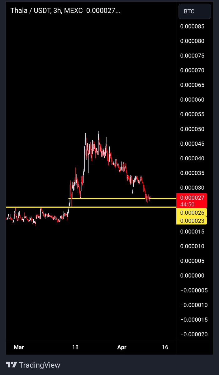 $THL could not stay above the yellow line and retreated to the box I drew as support. For now everything is going as I expected. When you look at the THLBTC chart, you can see that the price has reached a support zone. Good luck.