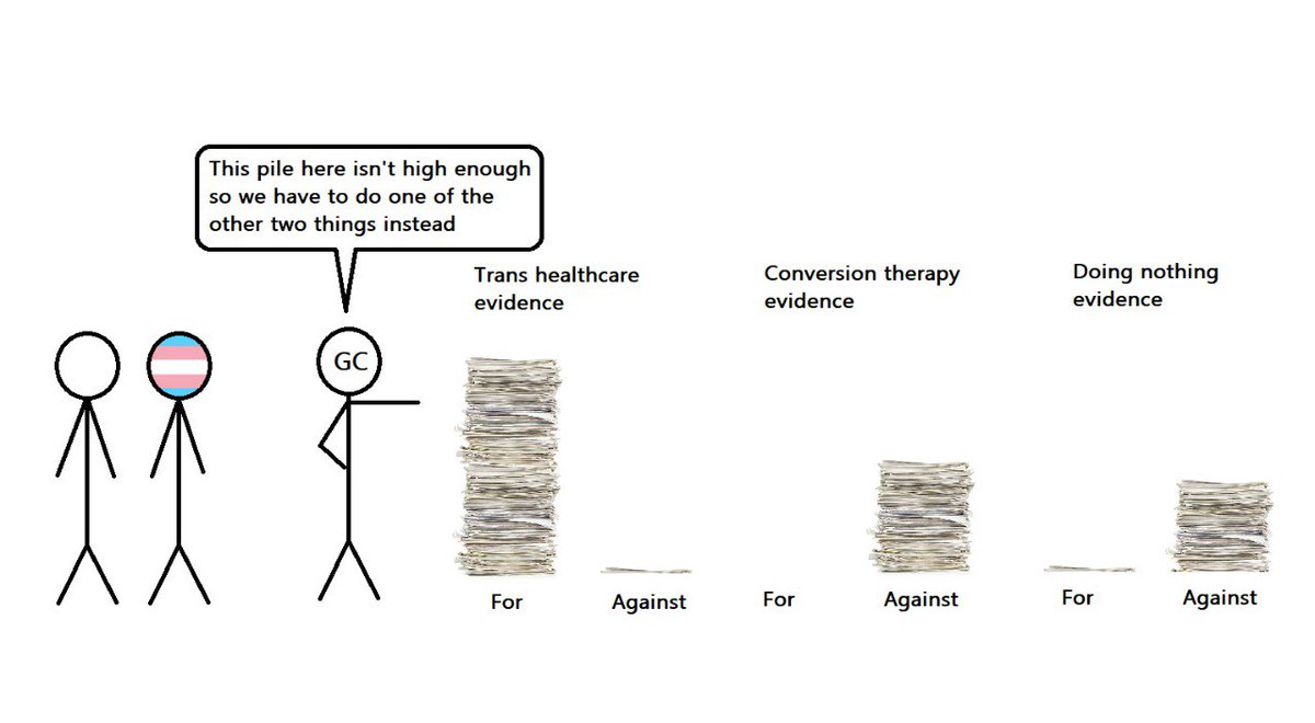 Every conversation with "concerned" cis people about trans healthcare